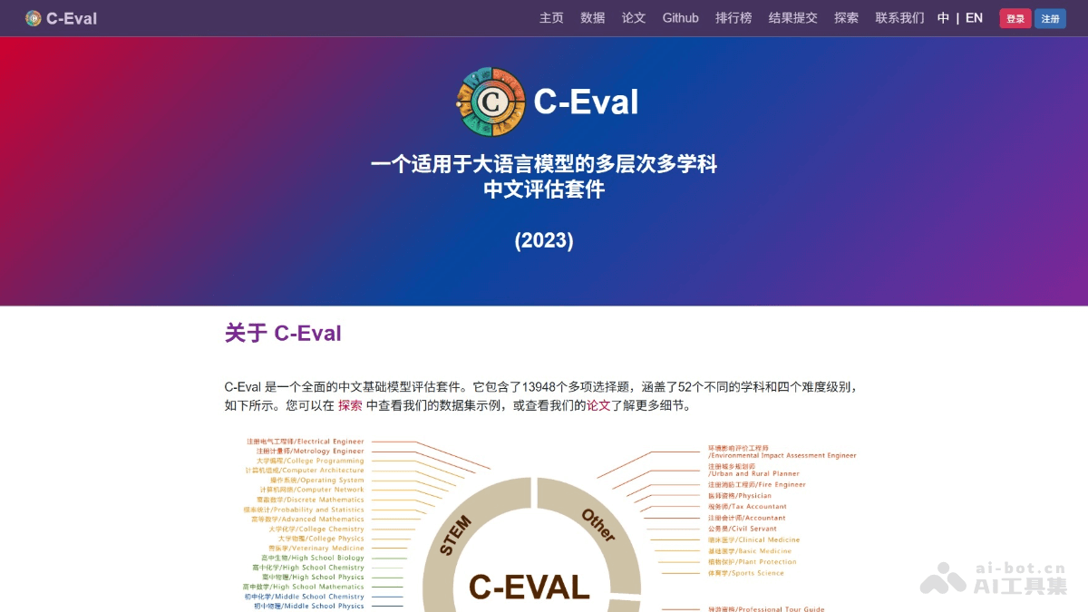 C-Eval