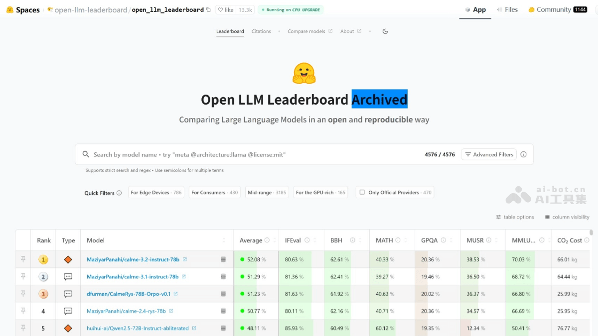 Open LLM Leaderboard
